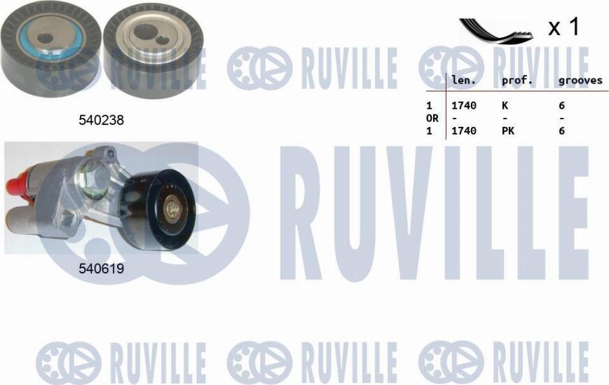 Ruville 570146 - Kit Cinghie Poly-V www.autoricambi360.it