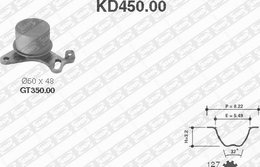 SNR KD450.00 - Kit cinghie dentate www.autoricambi360.it
