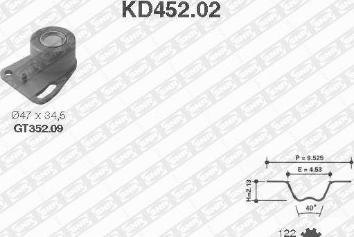 SNR KD452.02 - Kit cinghie dentate www.autoricambi360.it