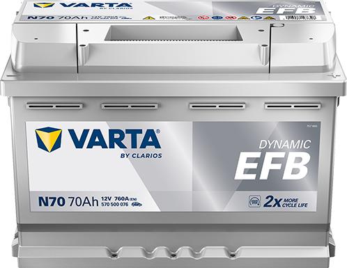 Varta 570500076K262 - Batteria avviamento www.autoricambi360.it