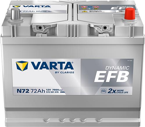 Varta 572501076K262 - Batteria avviamento www.autoricambi360.it