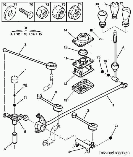 PSA 2452 81 - Kit riparazione, Leva cambio www.autoricambi360.it