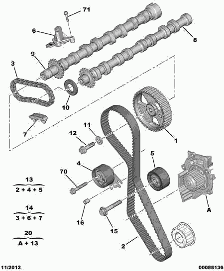 PSA 0831 K0 - Kit cinghie dentate www.autoricambi360.it