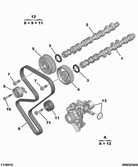 PSA 0831.89 - Kit cinghie dentate www.autoricambi360.it