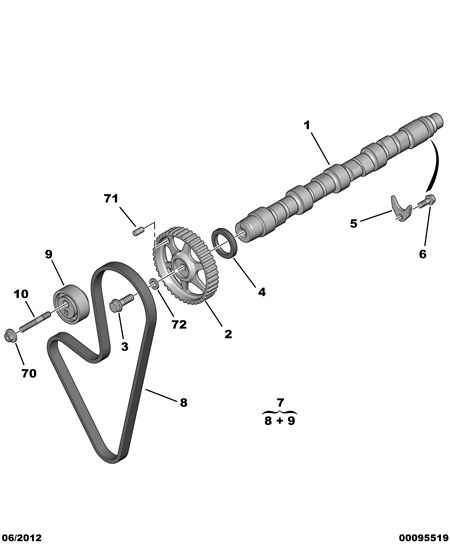 PSA 0831.02 - Kit cinghie dentate www.autoricambi360.it