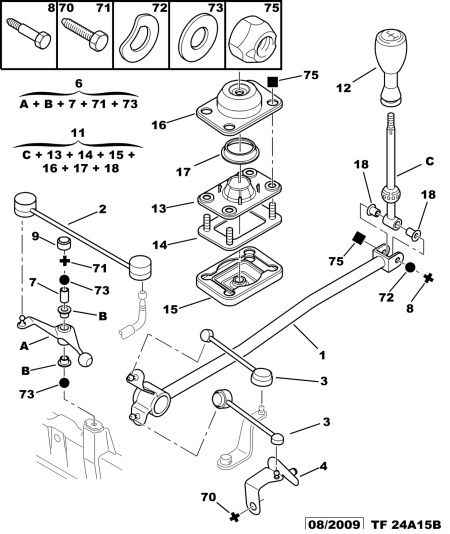 PSA 2452 79 - Kit riparazione, Leva cambio www.autoricambi360.it