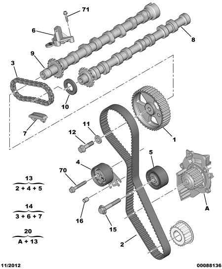 PSA 0816.G3 - Cinghia dentata www.autoricambi360.it