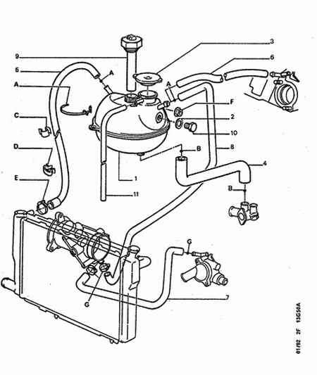 PSA 1306.85 - Tappo, radiatore www.autoricambi360.it