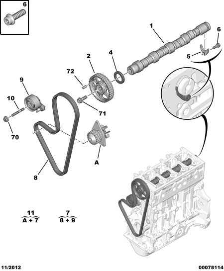 PSA 0831.S0 - Kit cinghie dentate www.autoricambi360.it