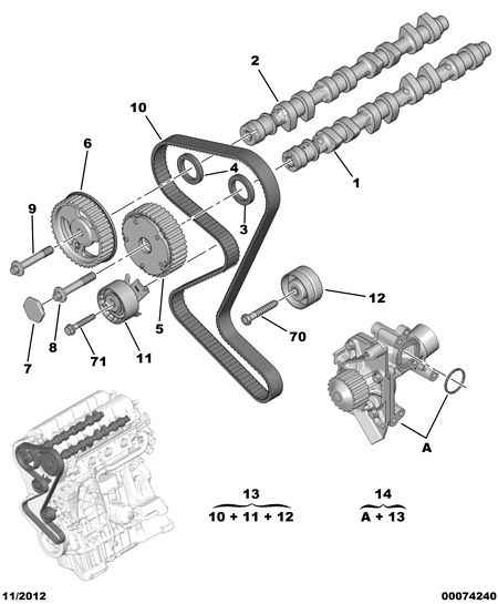 PSA 0831.K3 - Kit cinghie dentate www.autoricambi360.it